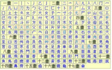 人年計算 木字部首繁體字